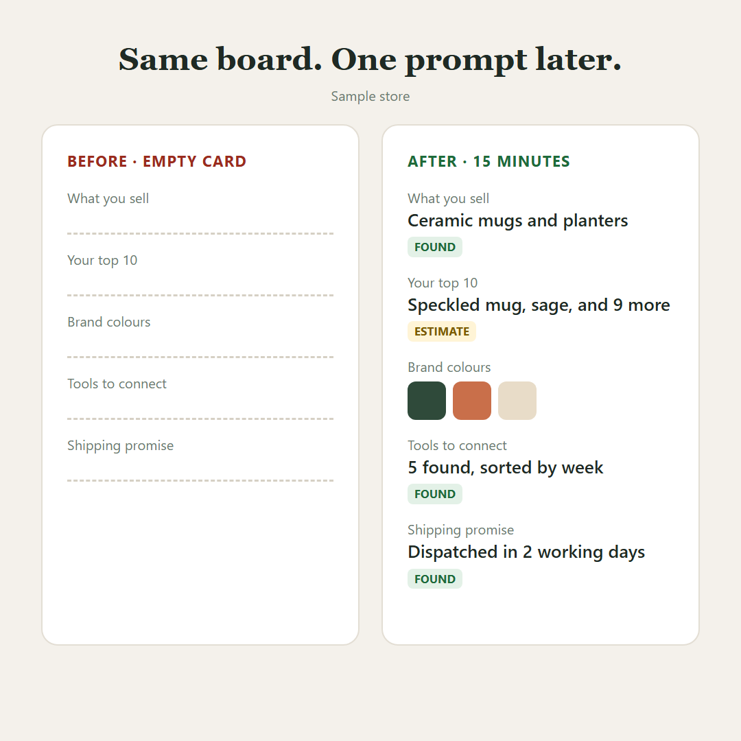 Before and after: the same setup card empty, and filled in after one prompt, on an invented sample store